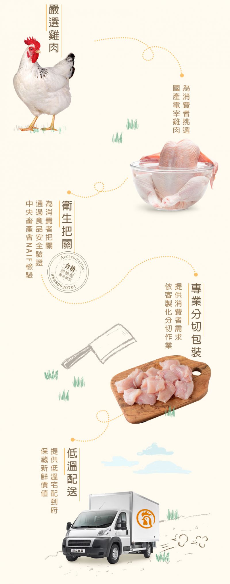 生鮮雞肉、雞肉批發【巨立食品】