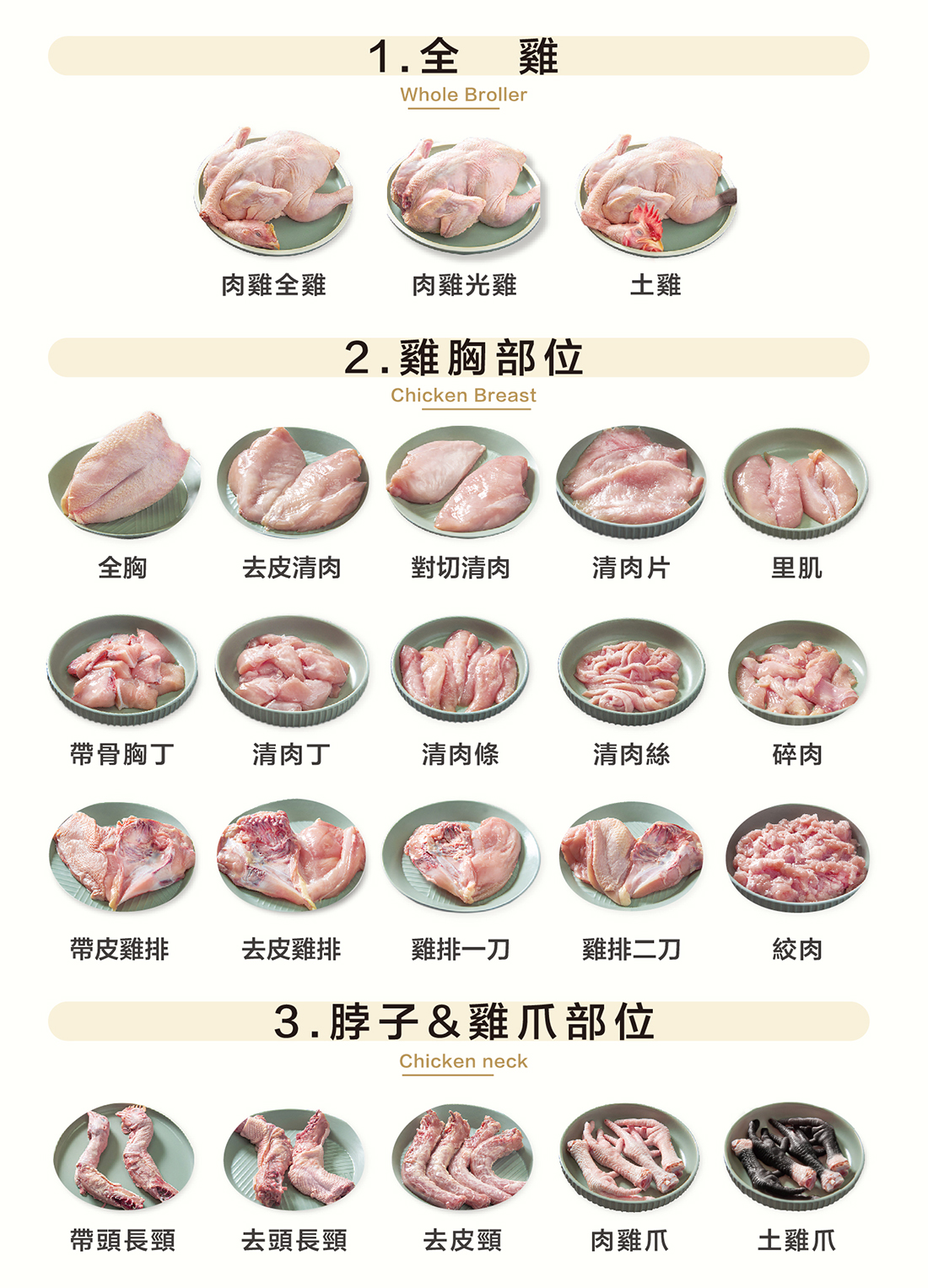 生鮮雞肉介紹