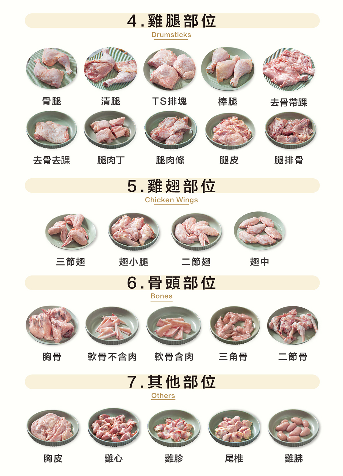 生鮮雞肉介紹